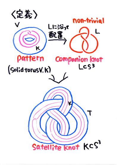 �Β˂T����