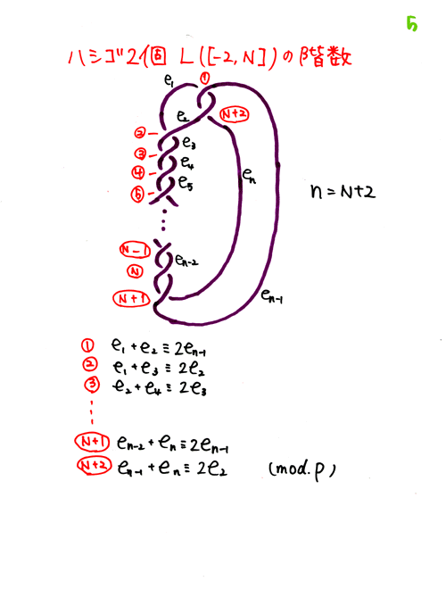 �ҏ��T����