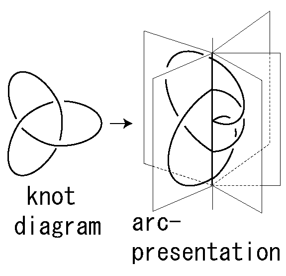 arc-presentation