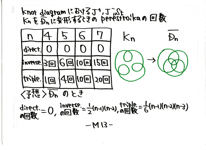 �V�c13����