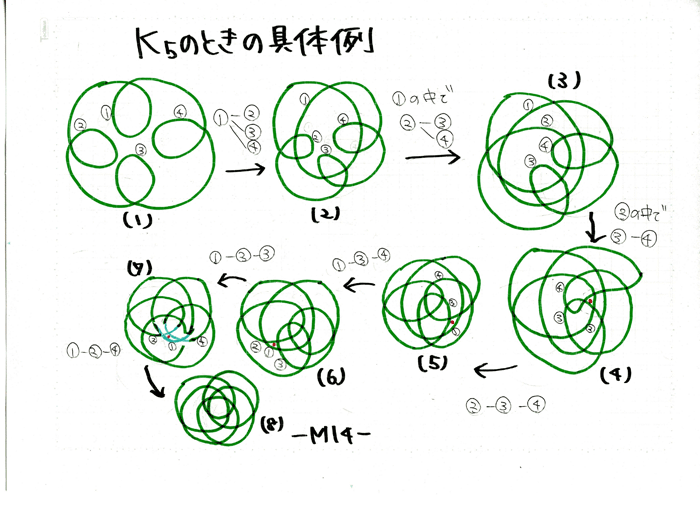 �V�c14����