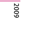 2009年度