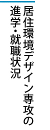 居住環境デザイン専攻の進学・就職状況