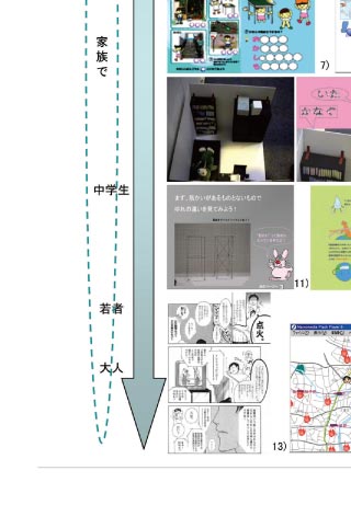 プロジェクト5/8