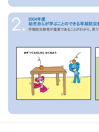 プロジェクト7/8