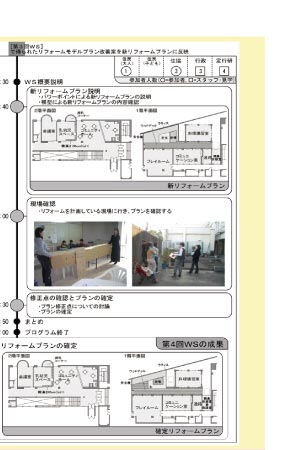 プロジェクト4/8