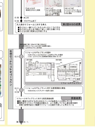 プロジェクト6/8