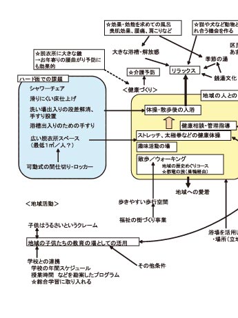 プロジェクト7/8
