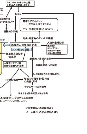 プロジェクト8/8