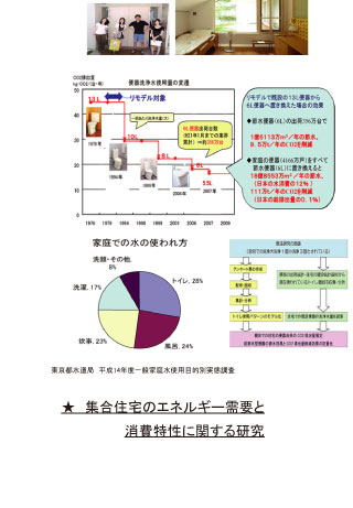 プロジェクト5/8