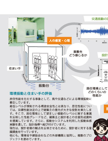 プロジェクト3/8