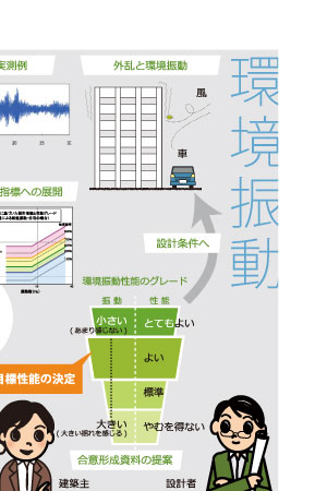プロジェクト4/8