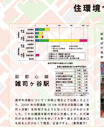 プロジェクト7/8