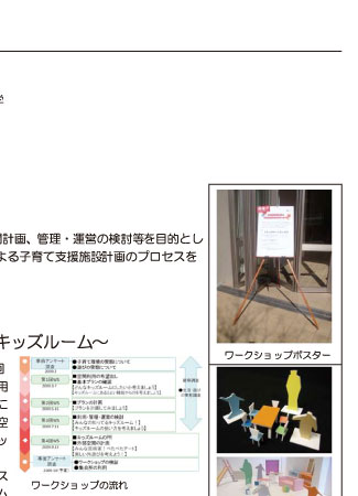 プロジェクト2/8