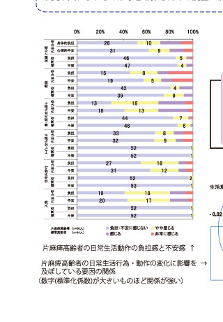 プロジェクト5/8