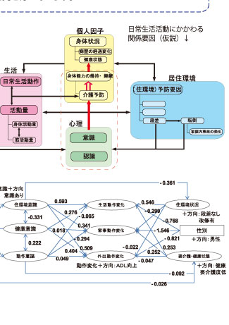 プロジェクト6/8