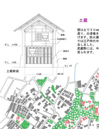 プロジェクト3/8