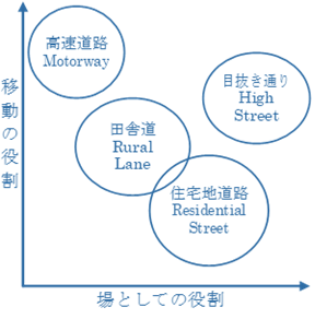 Manual for Street ���̖����̐}