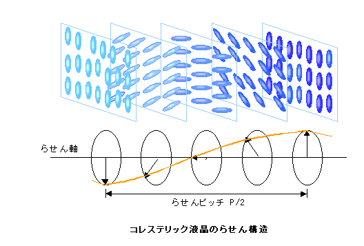 液晶とは